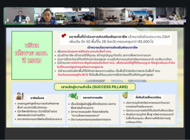เจ้าหน้าที่กลุ่มส่งเสริมและพัฒนาธุรกิจสหกรณ์ เข้าร่วมประชุม ... พารามิเตอร์รูปภาพ 1