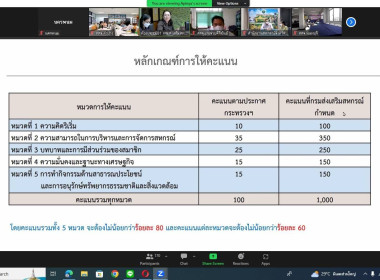 ร่วมรับฟังการประชุมชี้แจงแนวทางการดำเนินการคัดเลือกสหกรณ์และกลุ่มเกษตรกรดีเด่นแห่งชาติ ประจำปี พ.ศ.2566/2567 ... พารามิเตอร์รูปภาพ 4