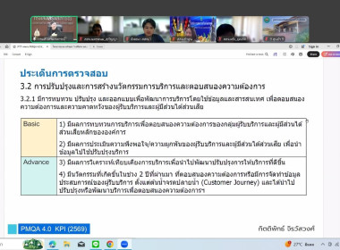 โครงการอบรม หลักสูตร "การสื่อสาร และสร้างความรู้ความเข้าใจ ... พารามิเตอร์รูปภาพ 4