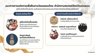 แนวทางการแต่งกายของบุคลากรในสังกัดสำนักงานสหกรณ์จังหวัดนครพนม ... พารามิเตอร์รูปภาพ 1